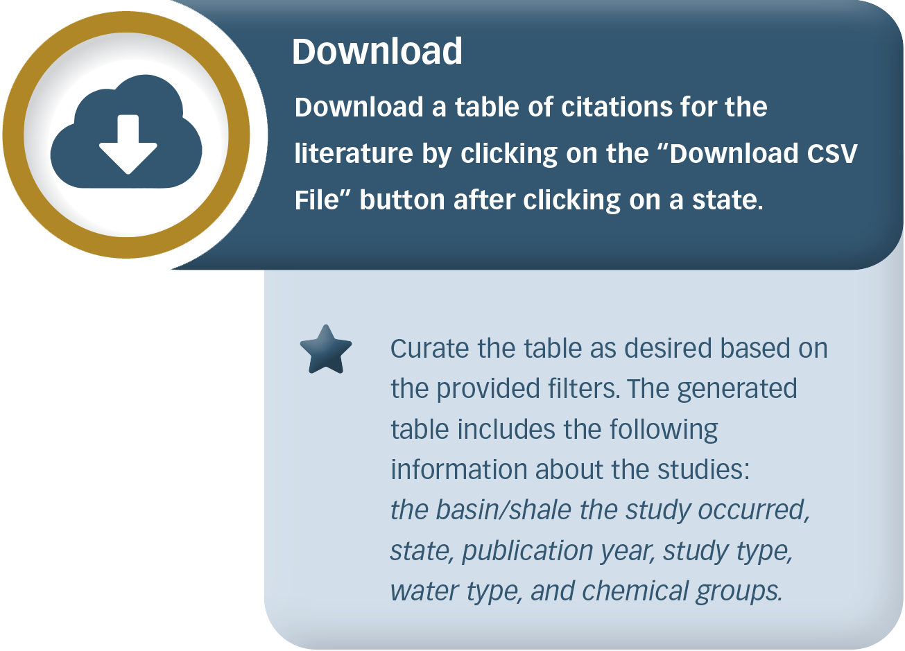 Download a table of citations for the literature by clicking on the Download CSV File button after clicking on a state. 