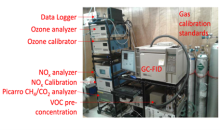 Examples of air quality and noise monitoring instruments in the trailer. NOx: nitrogen oxides; VOC: volatile organic compounds; CH4: methane; CO2: carbon dioxide; GC-FID: gas chromatograph equipped with a flame ionization detector.